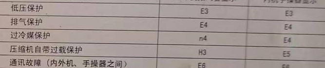 嵊州空调电话在哪里找